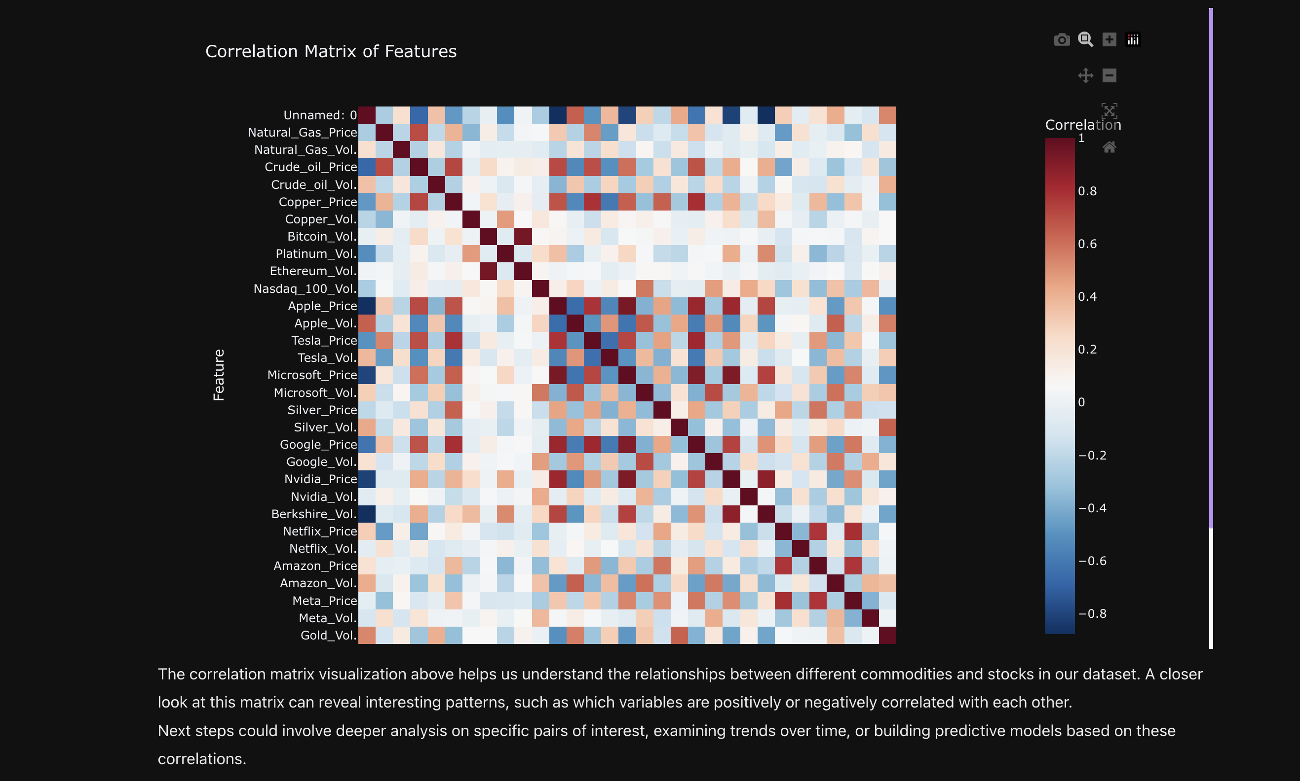 Image of correlation matrix analysis